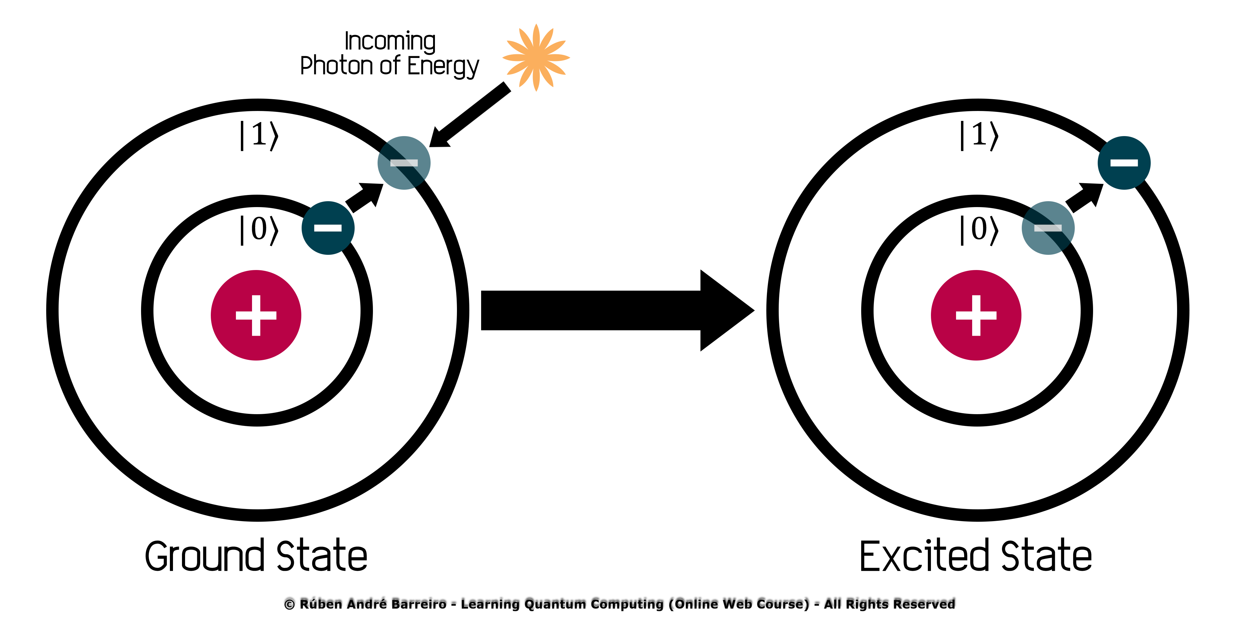 Ion Ground and Excitated States #1