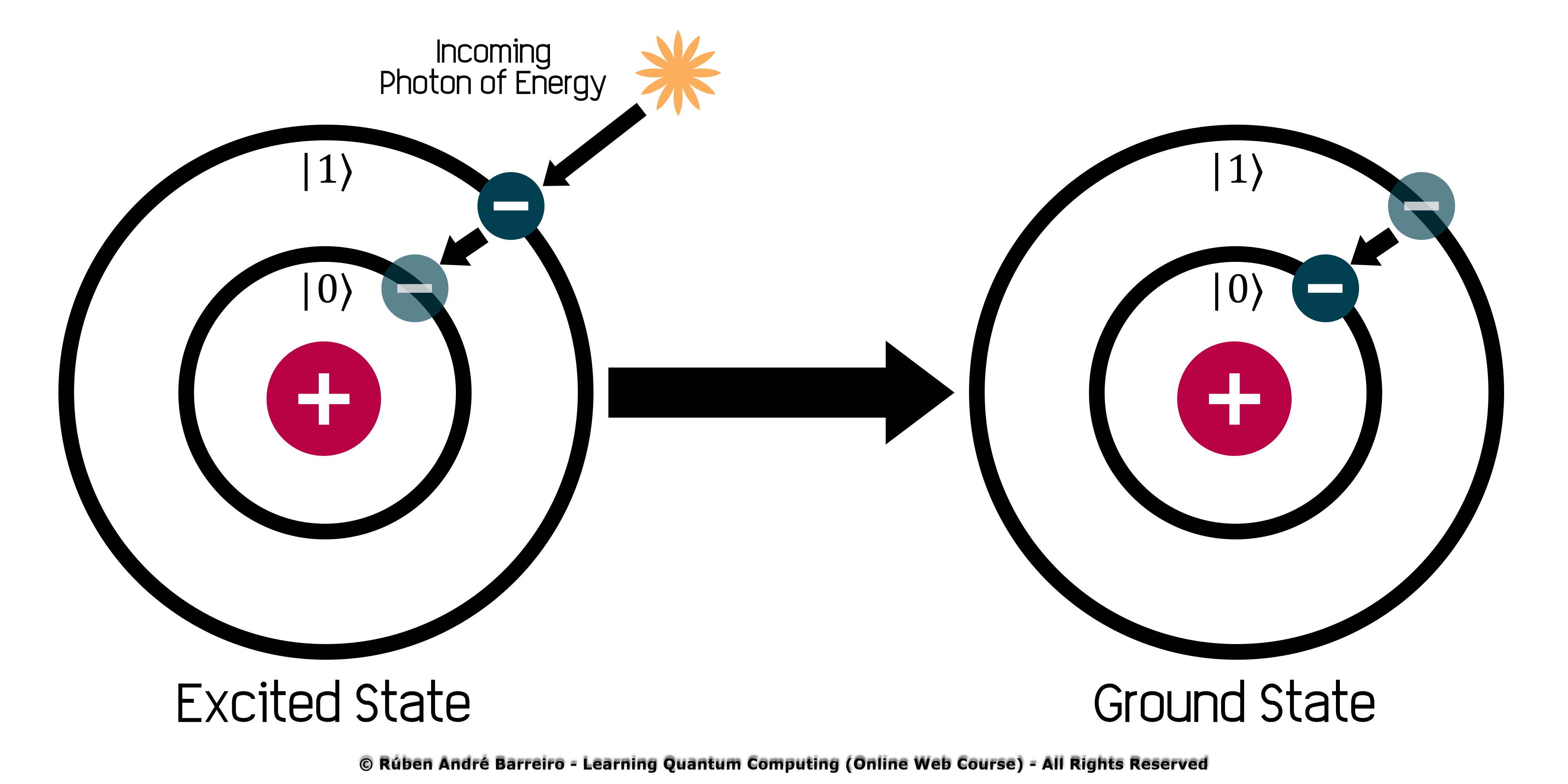 Ion Ground and Excitated States #2