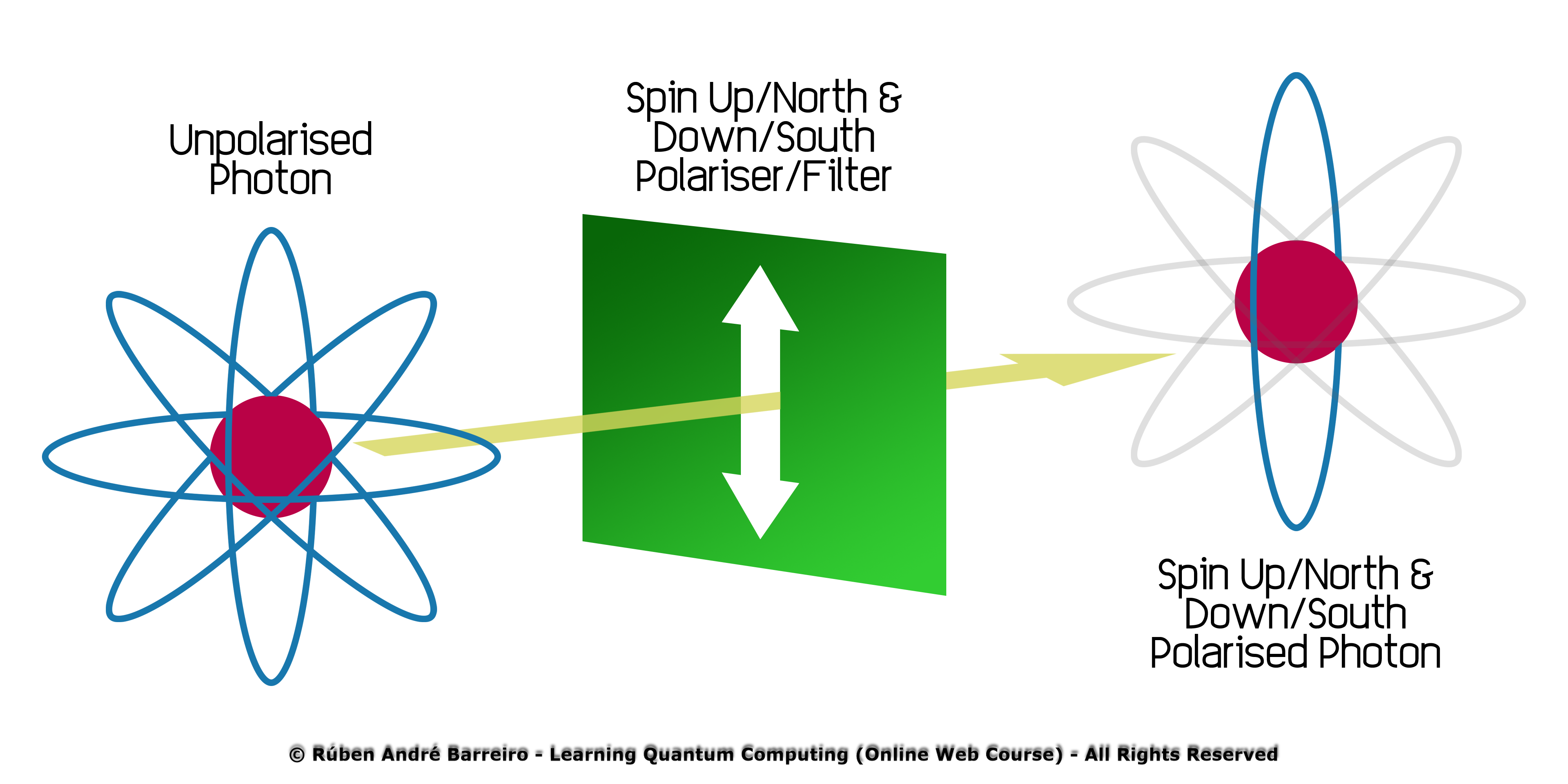 Polarisation of a Photon #1