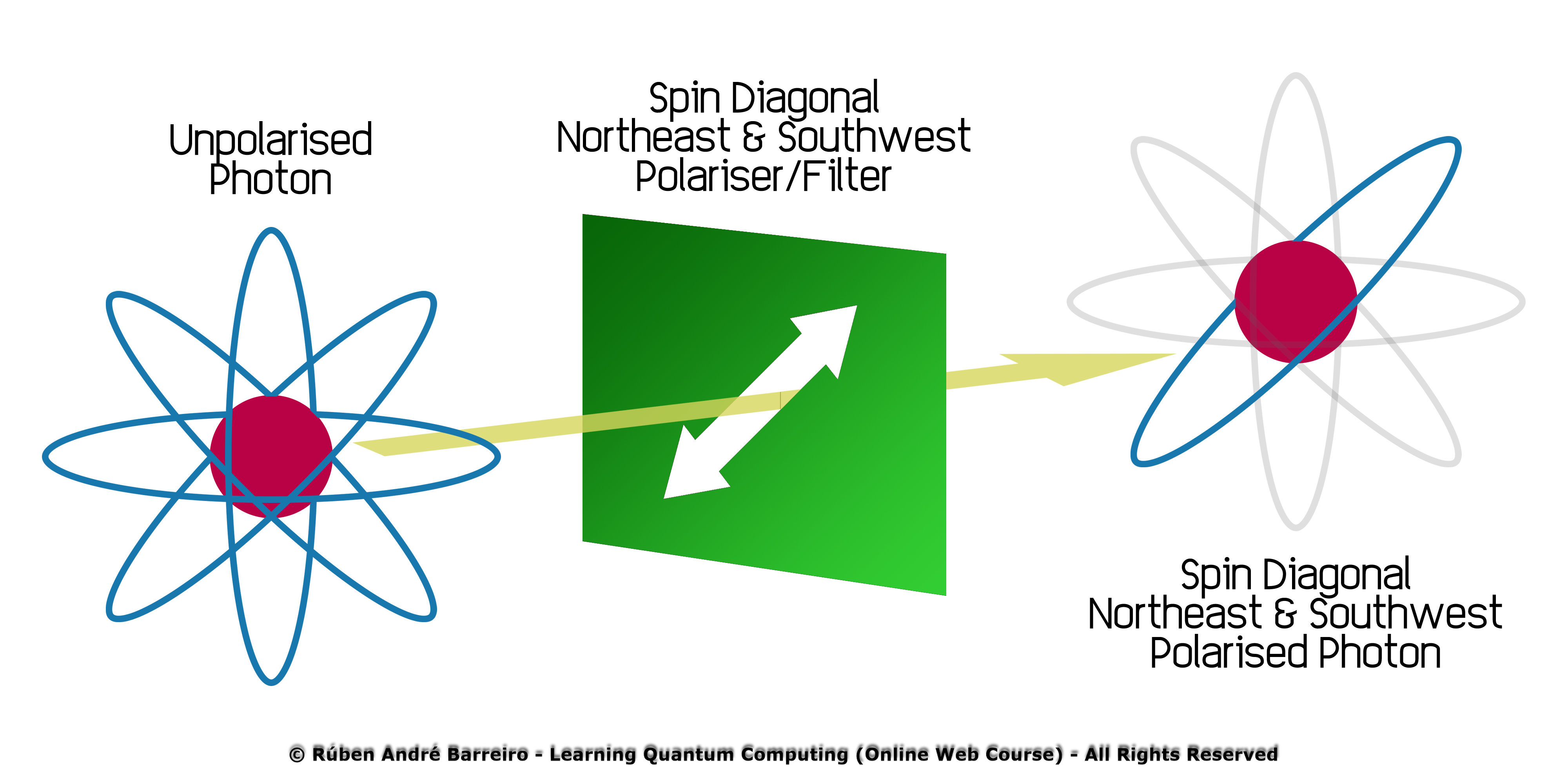 Polarisation of a Photon #2