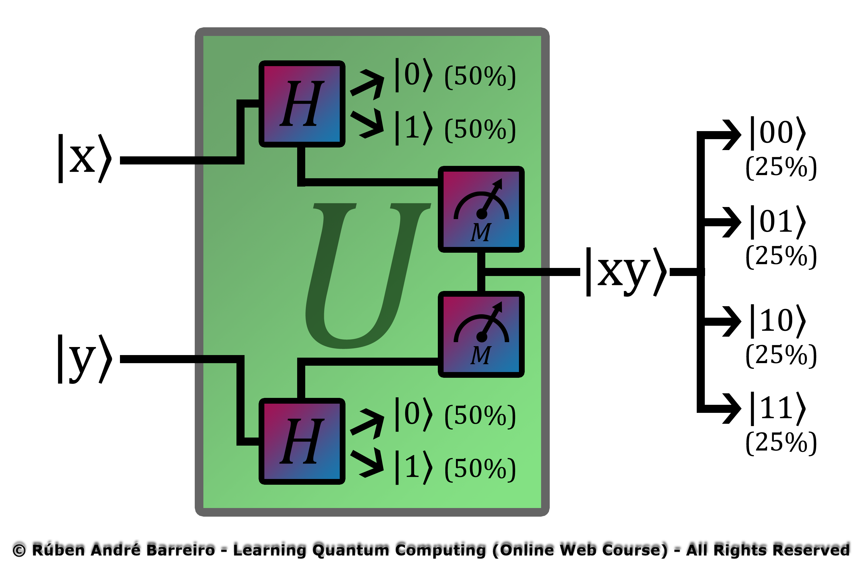 Quantum Parallelism #4