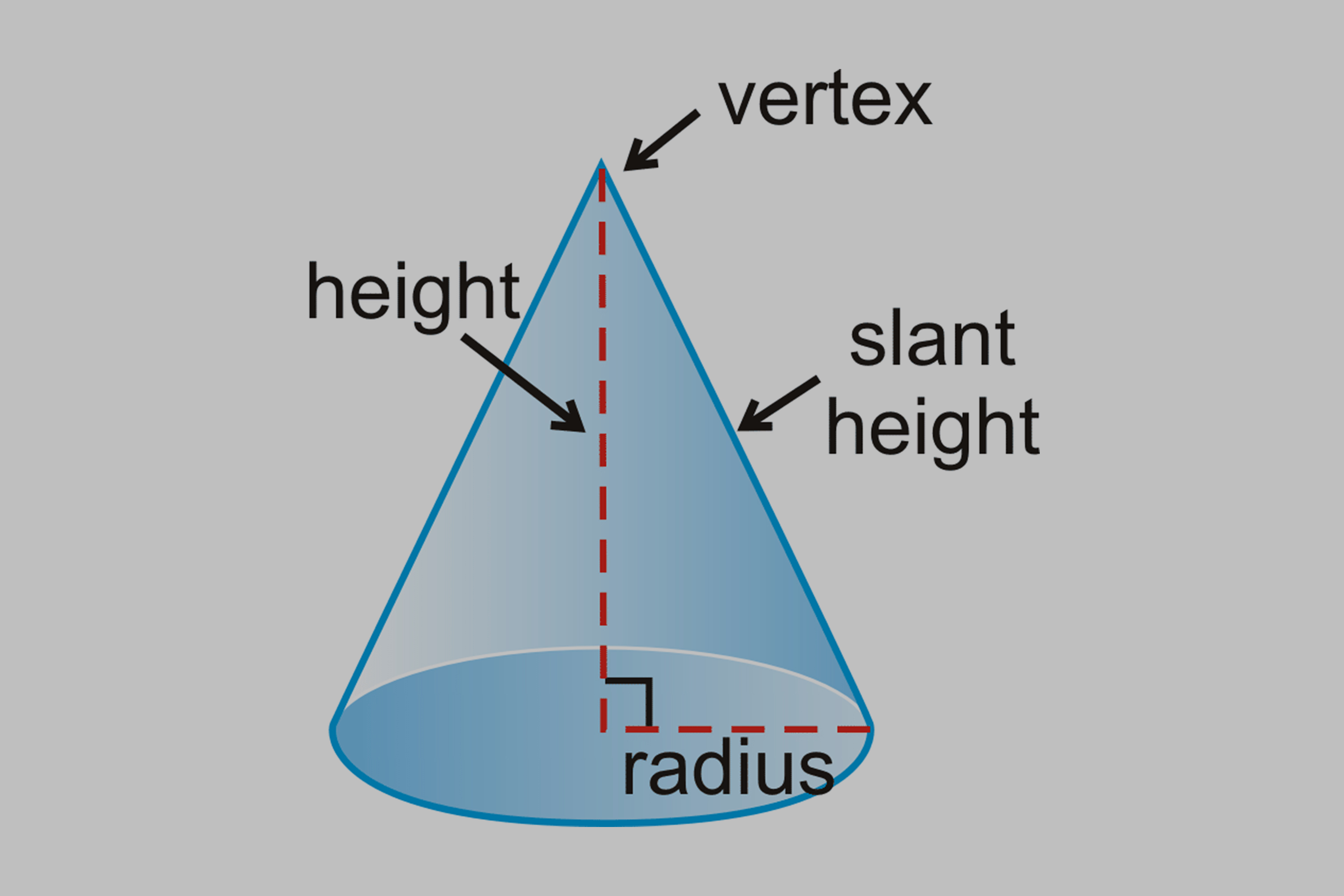 Cone's Paradox Example