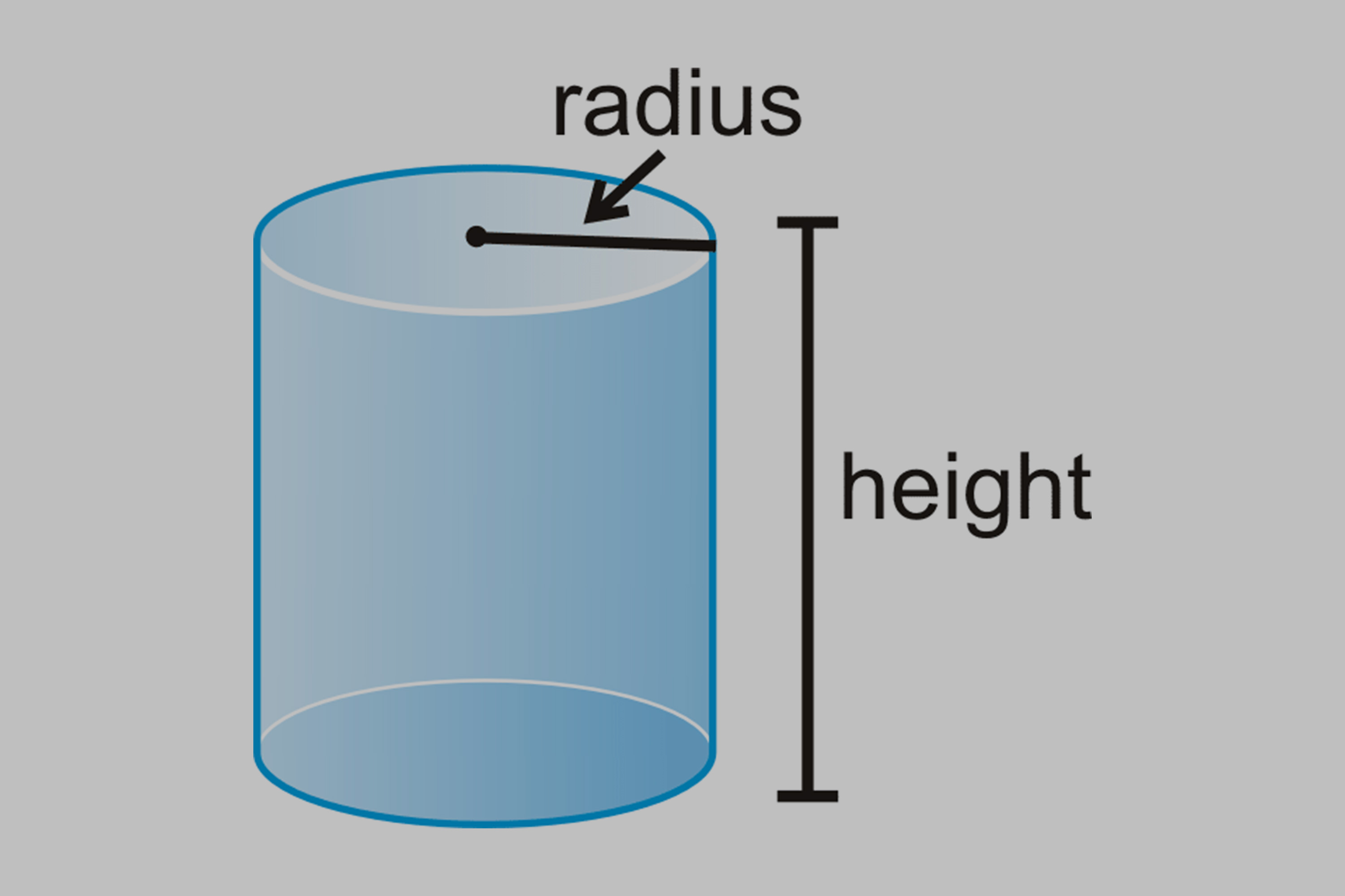 Cylinder's Paradox Example